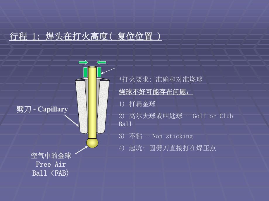 键合技能培训2_第4页