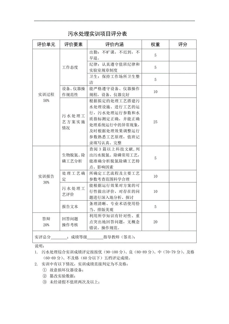 污水处理连续运行管理_第3页