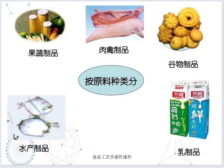 食品工艺学课件课件_第5页