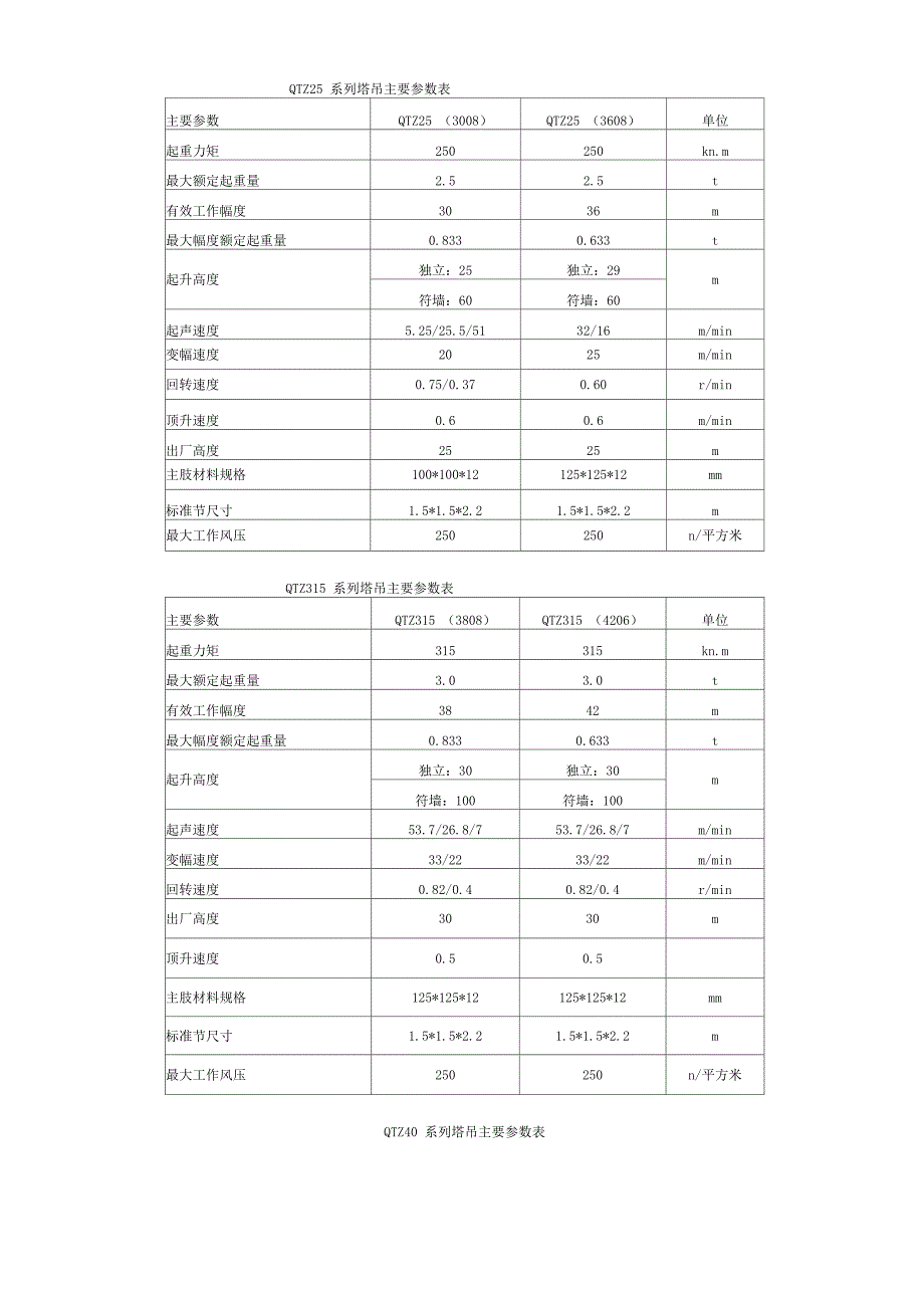 塔吊技术参数表_第1页
