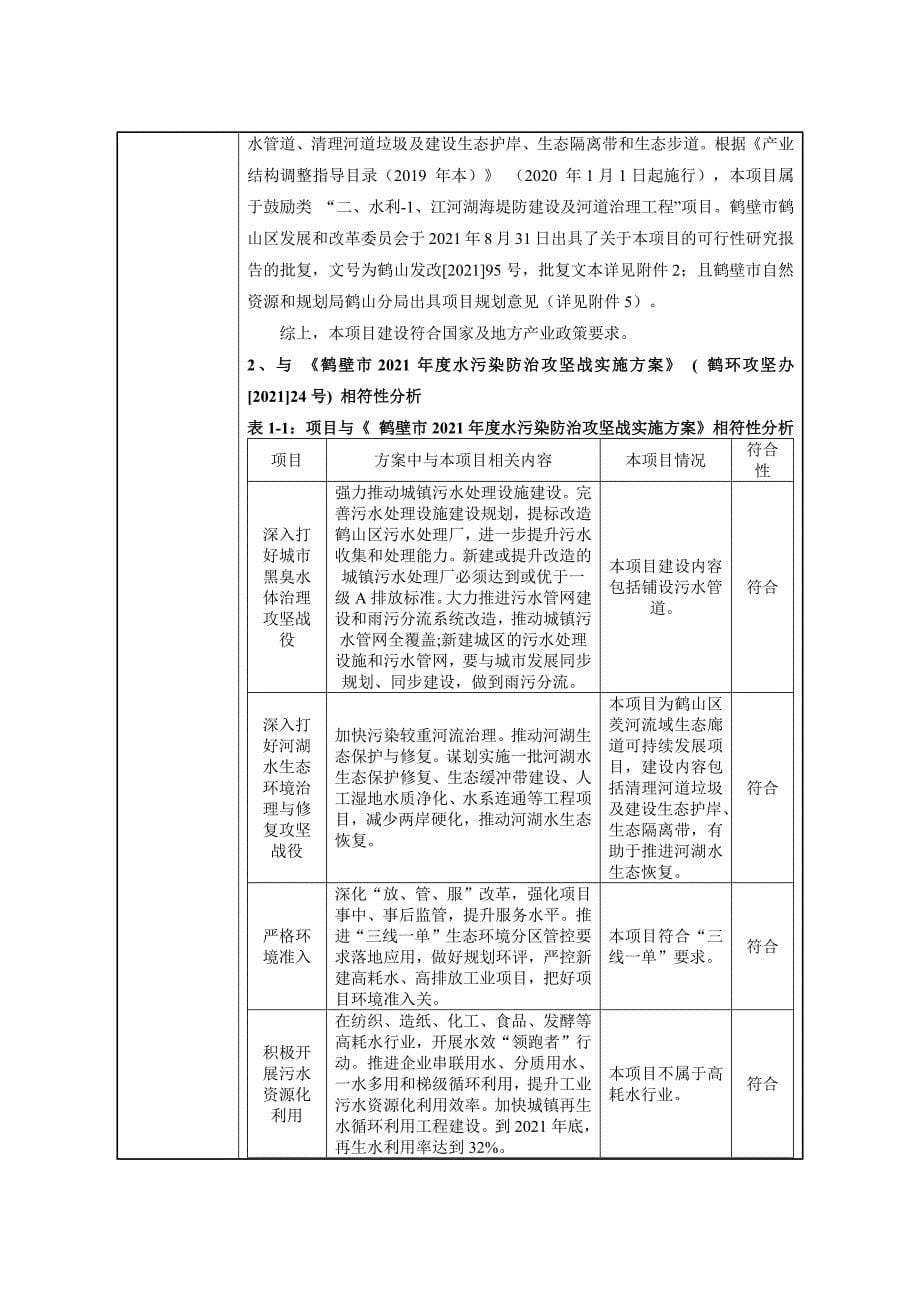 鹤山区羑河流域生态廊道可持续发展项目环境影响报告.docx_第5页