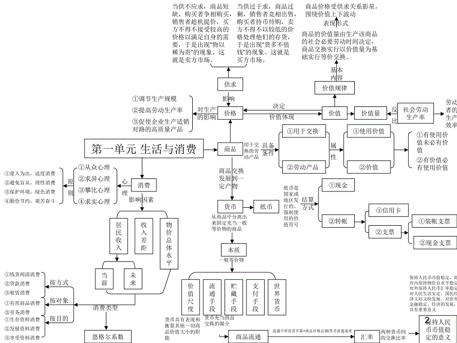 高中政治必修一思维导图1_第2页