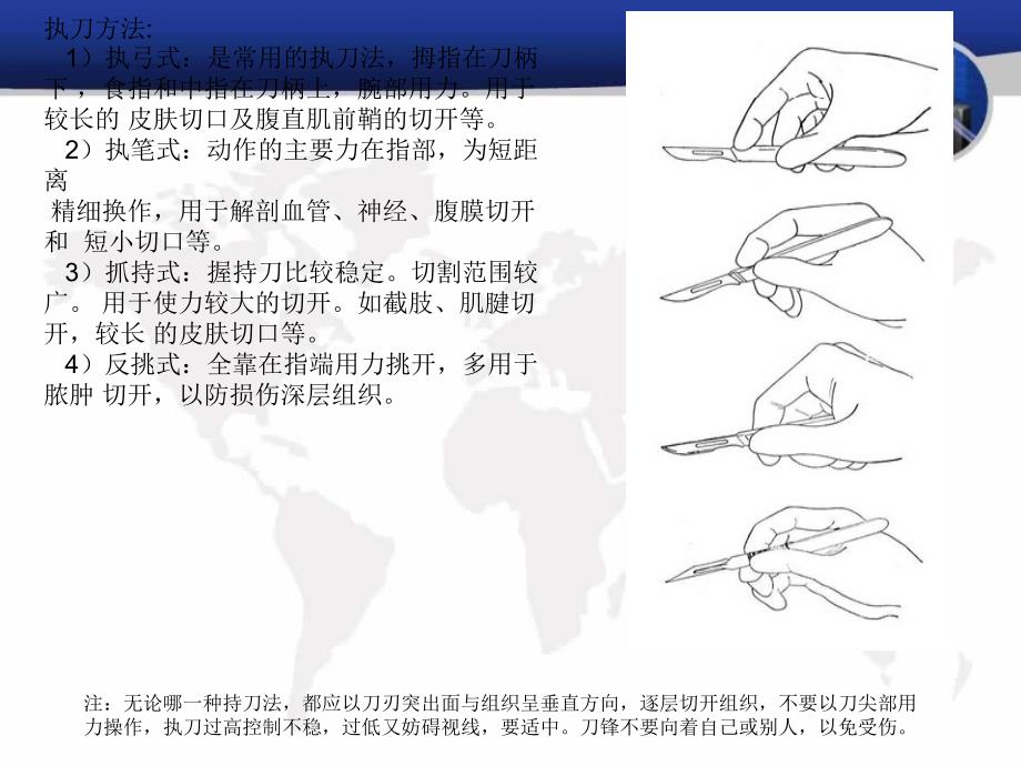 手术器械传递方式课件_第4页