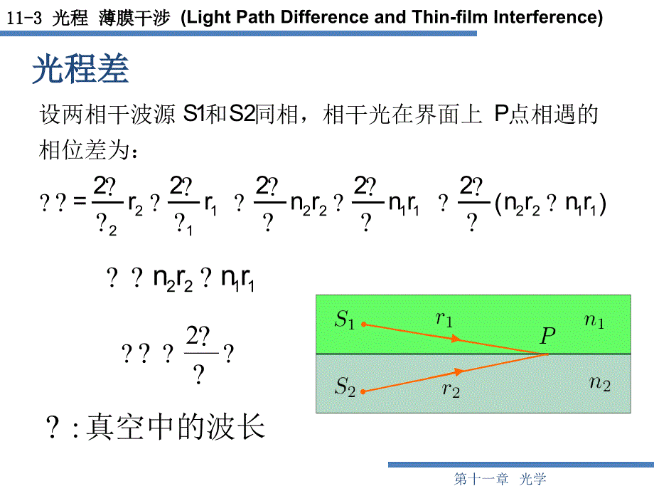 113薄膜干涉总结_第4页