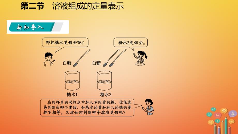 2018年秋九年级化学上册 第三单元 溶液 3.2 溶液组成的定量表示课件 （新版）鲁教版_第3页