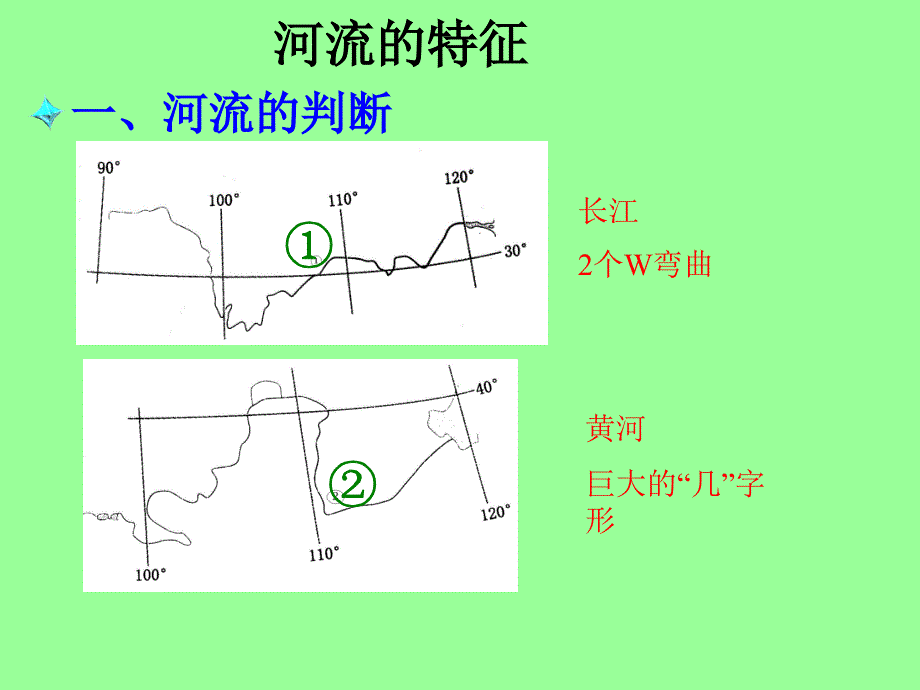 高中地理 河流的特征_第3页