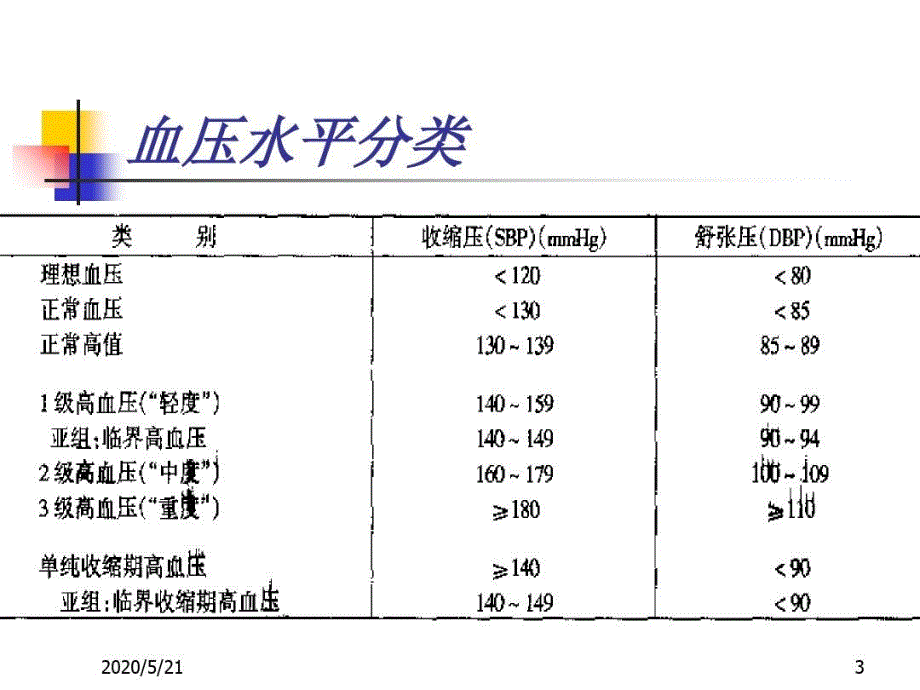 高血压病康复护理课件_第4页