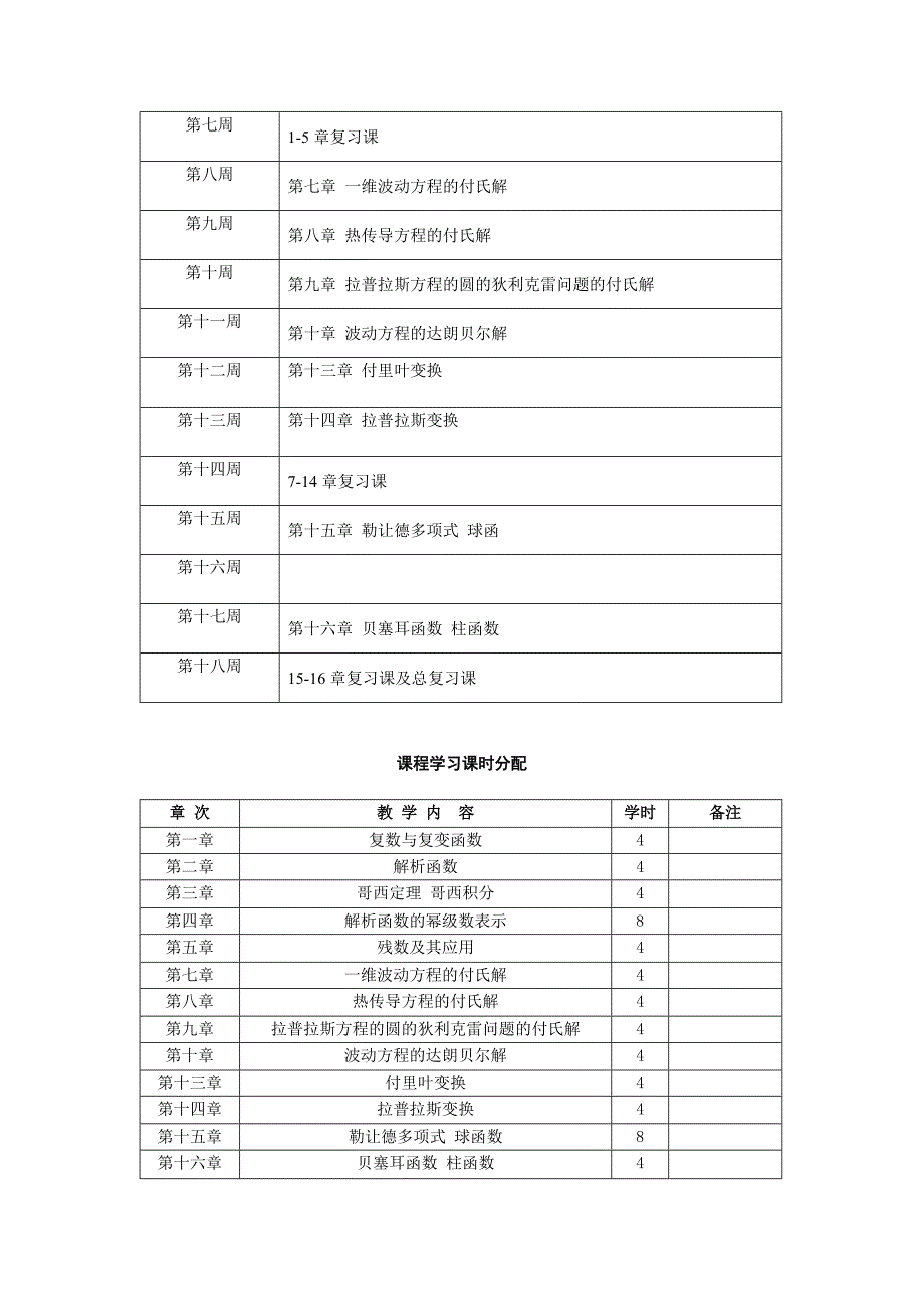 数学物理方法快速学习资料与练习题_第3页