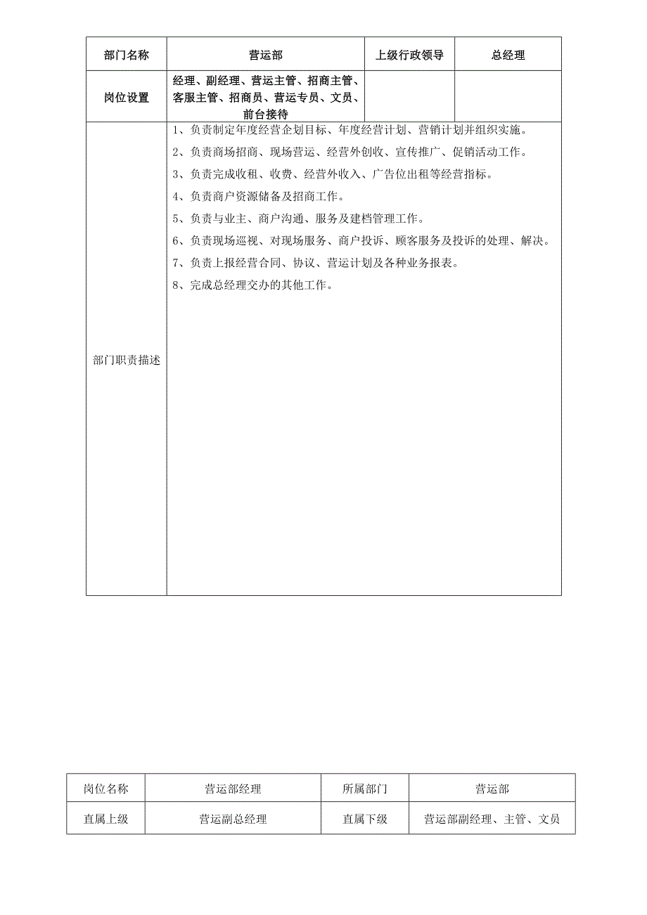 营运部岗位说明书(DOC10页)_第1页
