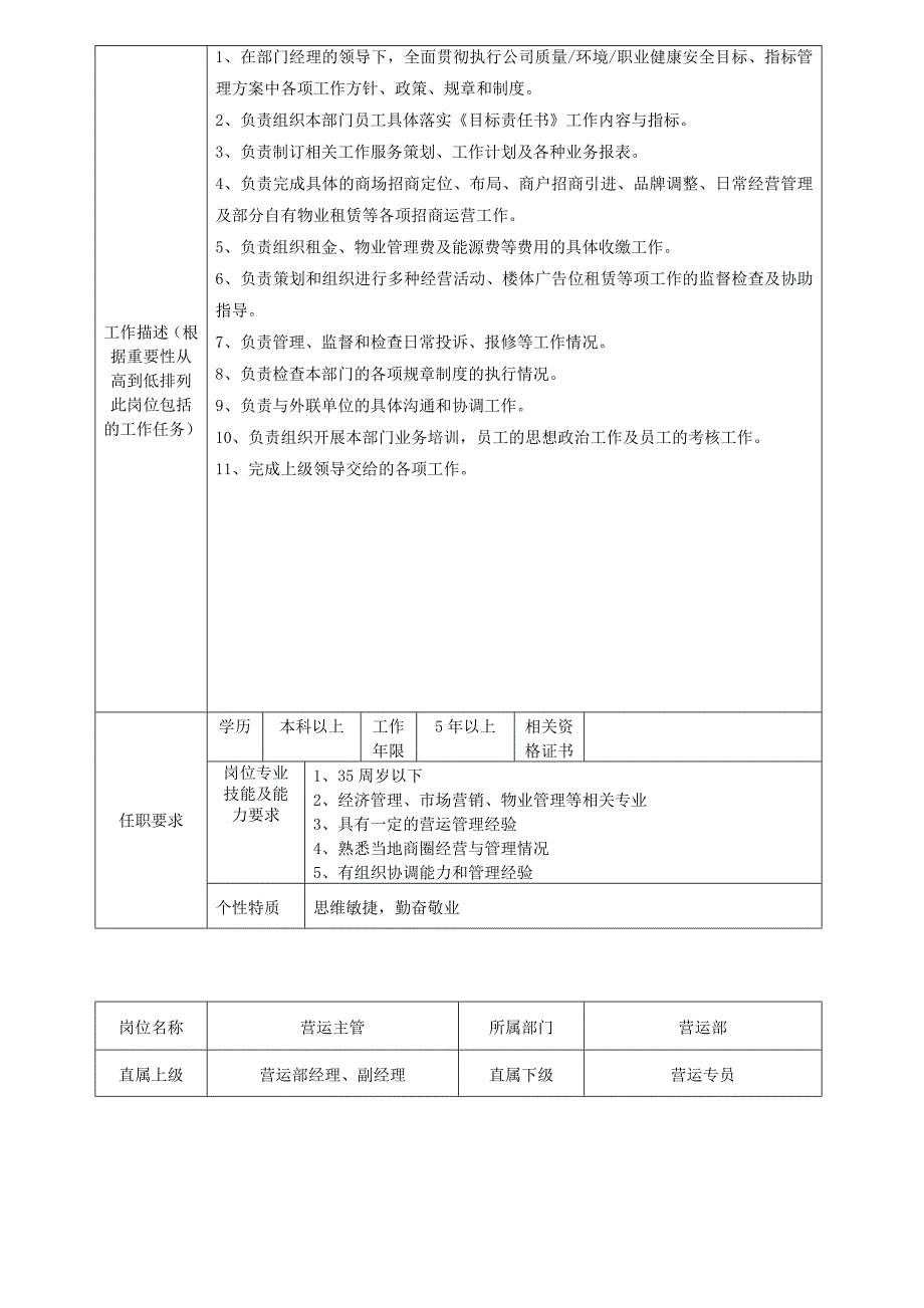 营运部岗位说明书(DOC10页)_第3页