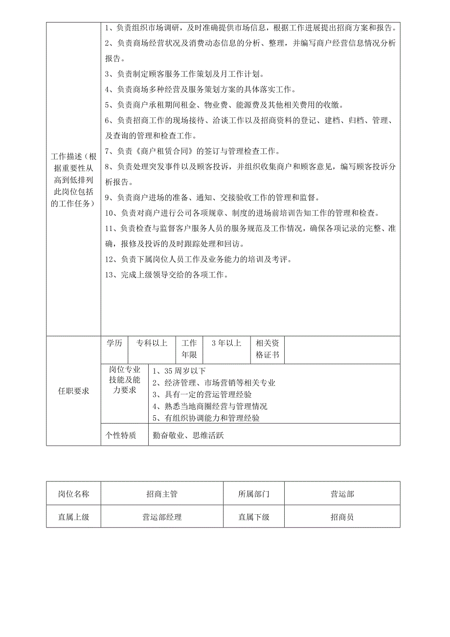 营运部岗位说明书(DOC10页)_第4页