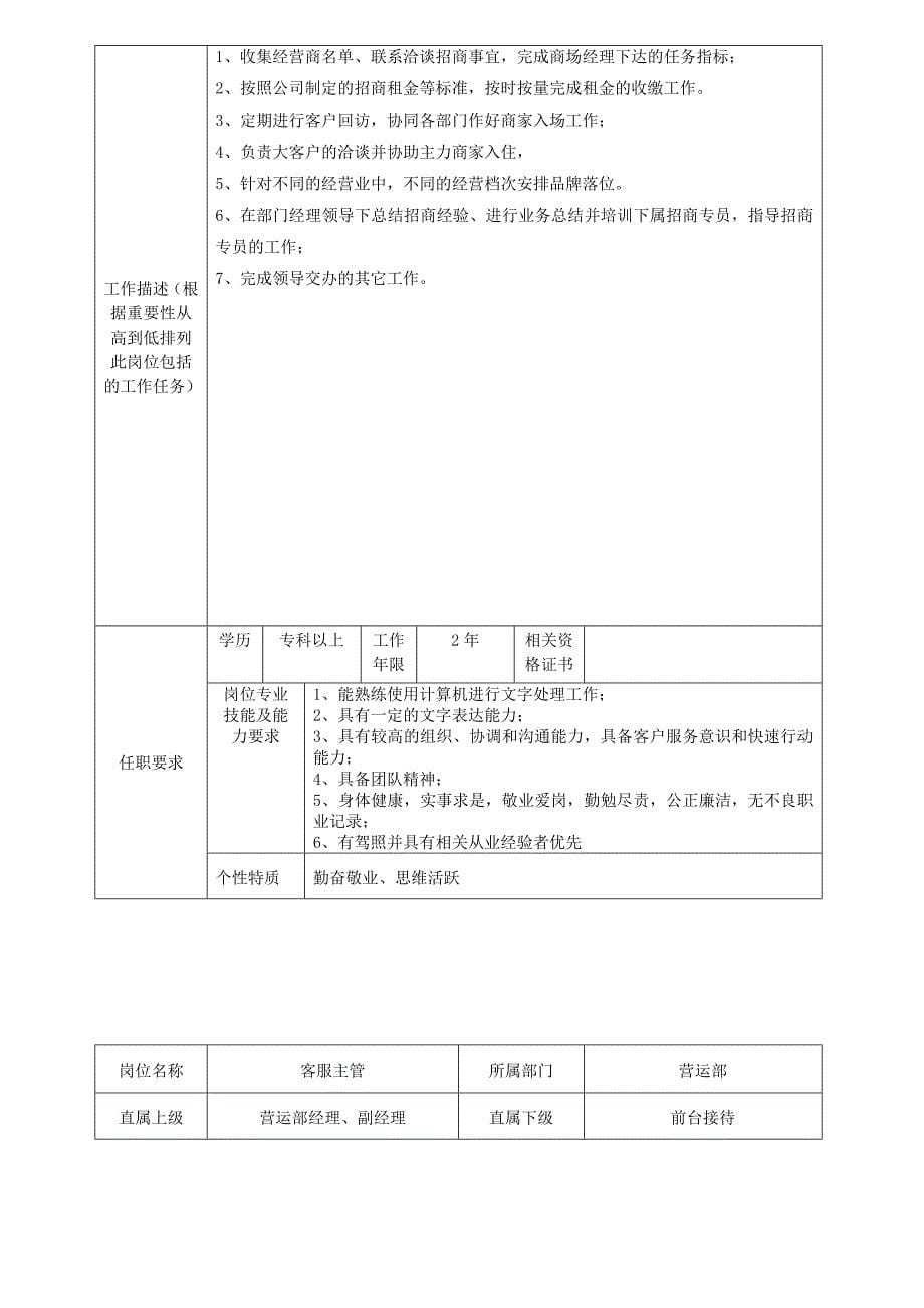 营运部岗位说明书(DOC10页)_第5页