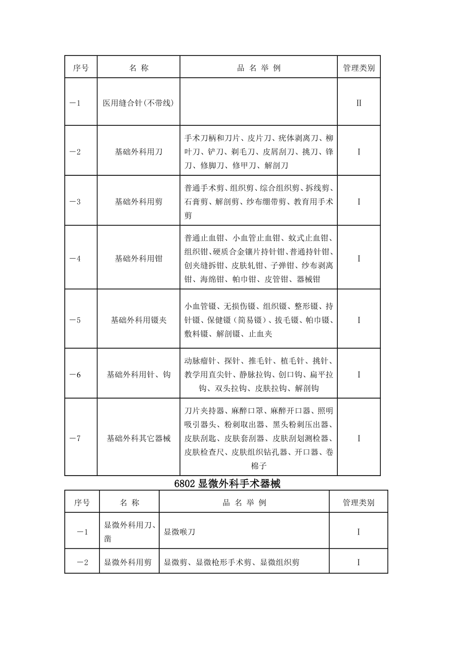 医疗器械分类目录版_第2页