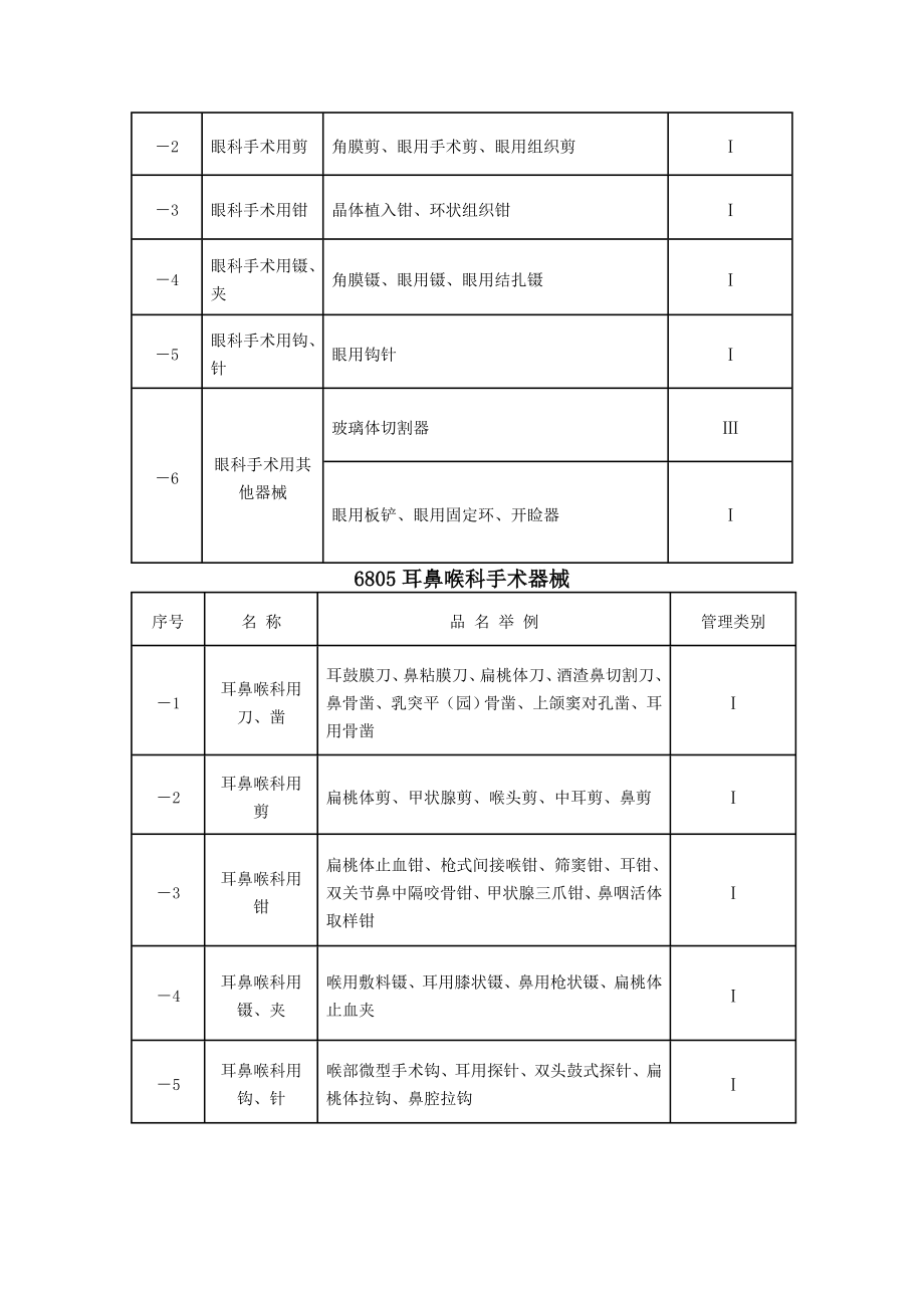 医疗器械分类目录版_第4页