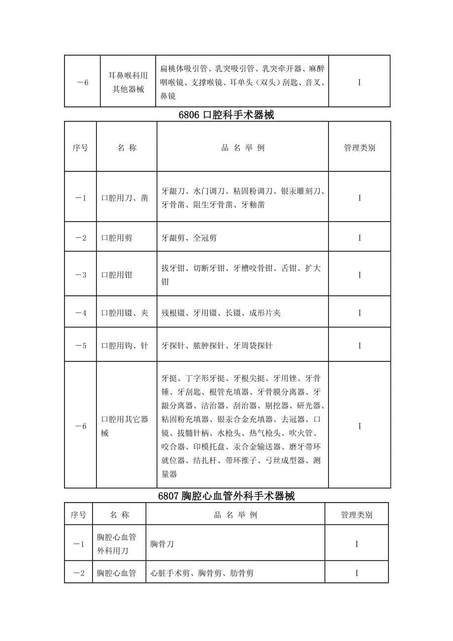 医疗器械分类目录版_第5页