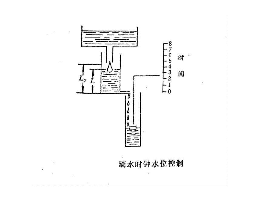 第一章自动控制系统的基本概念课件_第5页