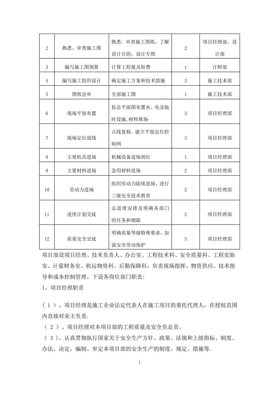 铁艺围墙施工方案44076.doc_第5页