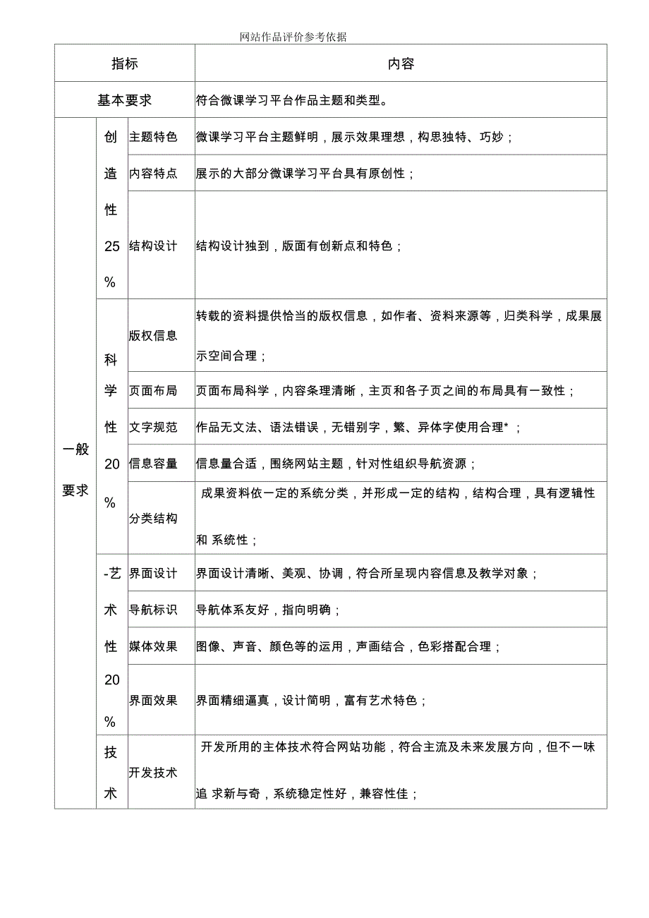 网站作品评价参考依据_第1页