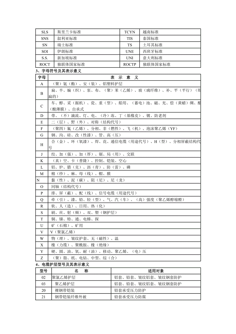 实用电线电缆手册.doc_第2页