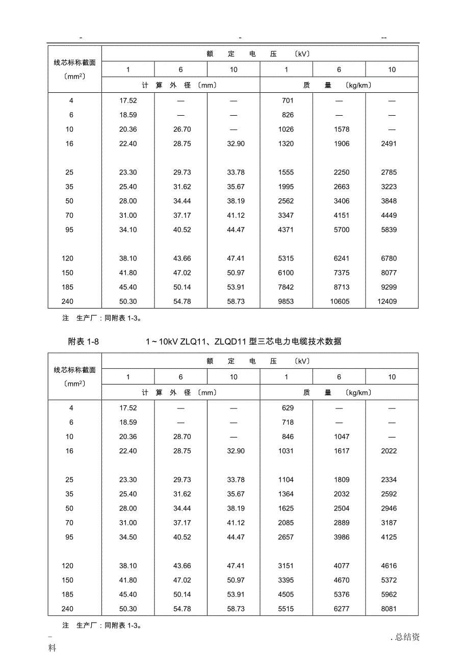 电力电缆技术参数_第5页