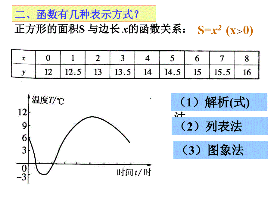 一次函数复习课1_第2页