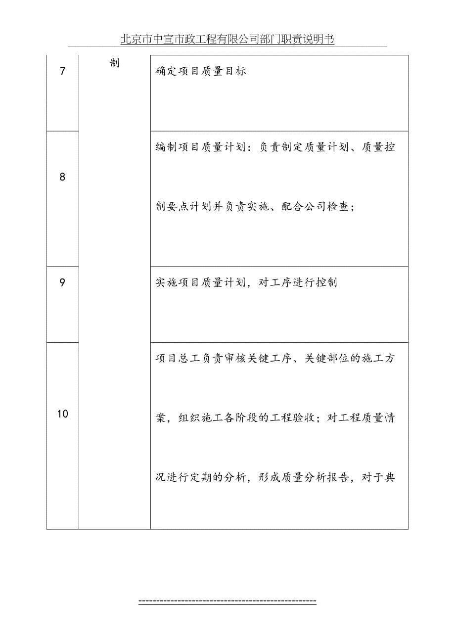 部门职责说明书项目部1_第5页