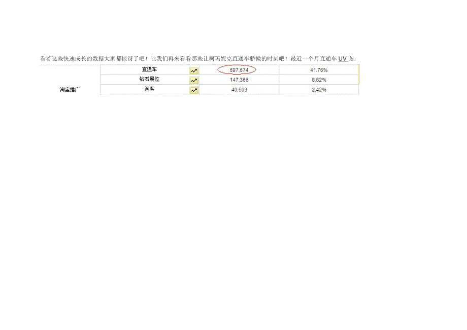 解析直通车CTR让你花少钱多流量_第2页