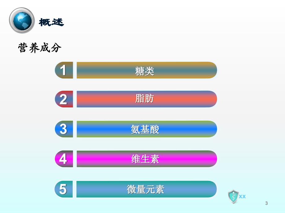 临床营养支持住院医师讲座ppt课件_第3页