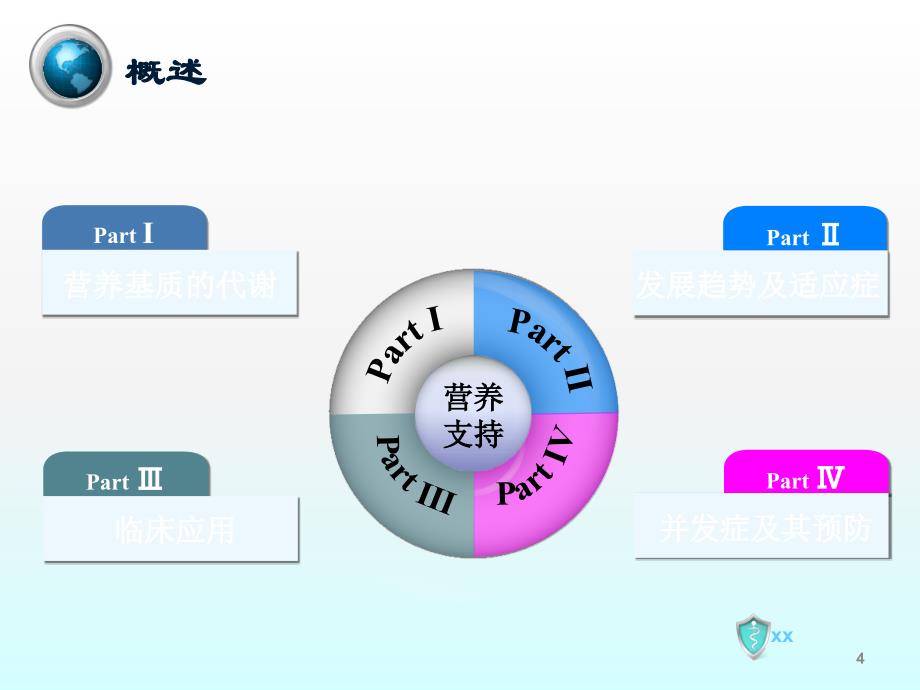 临床营养支持住院医师讲座ppt课件_第4页