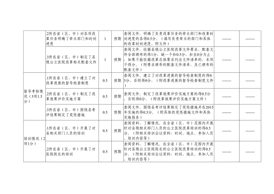 医学专题—县级公立医院综合改革效果评价指标评分表28798_第2页