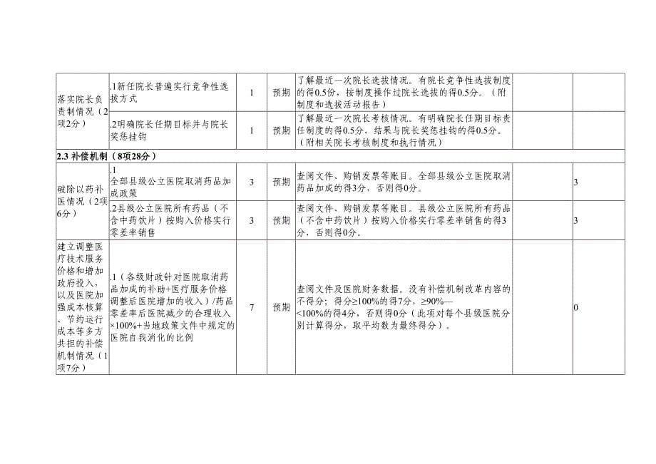 医学专题—县级公立医院综合改革效果评价指标评分表28798_第5页