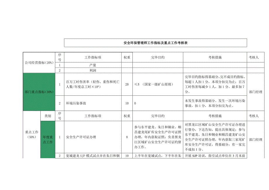 安全员工作指标及考核_第1页