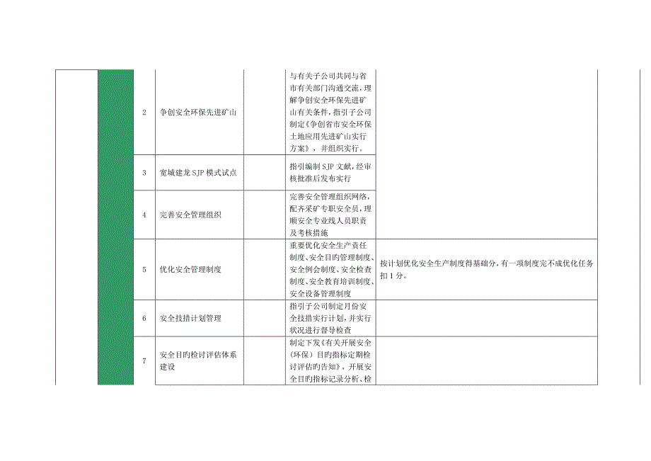 安全员工作指标及考核_第4页