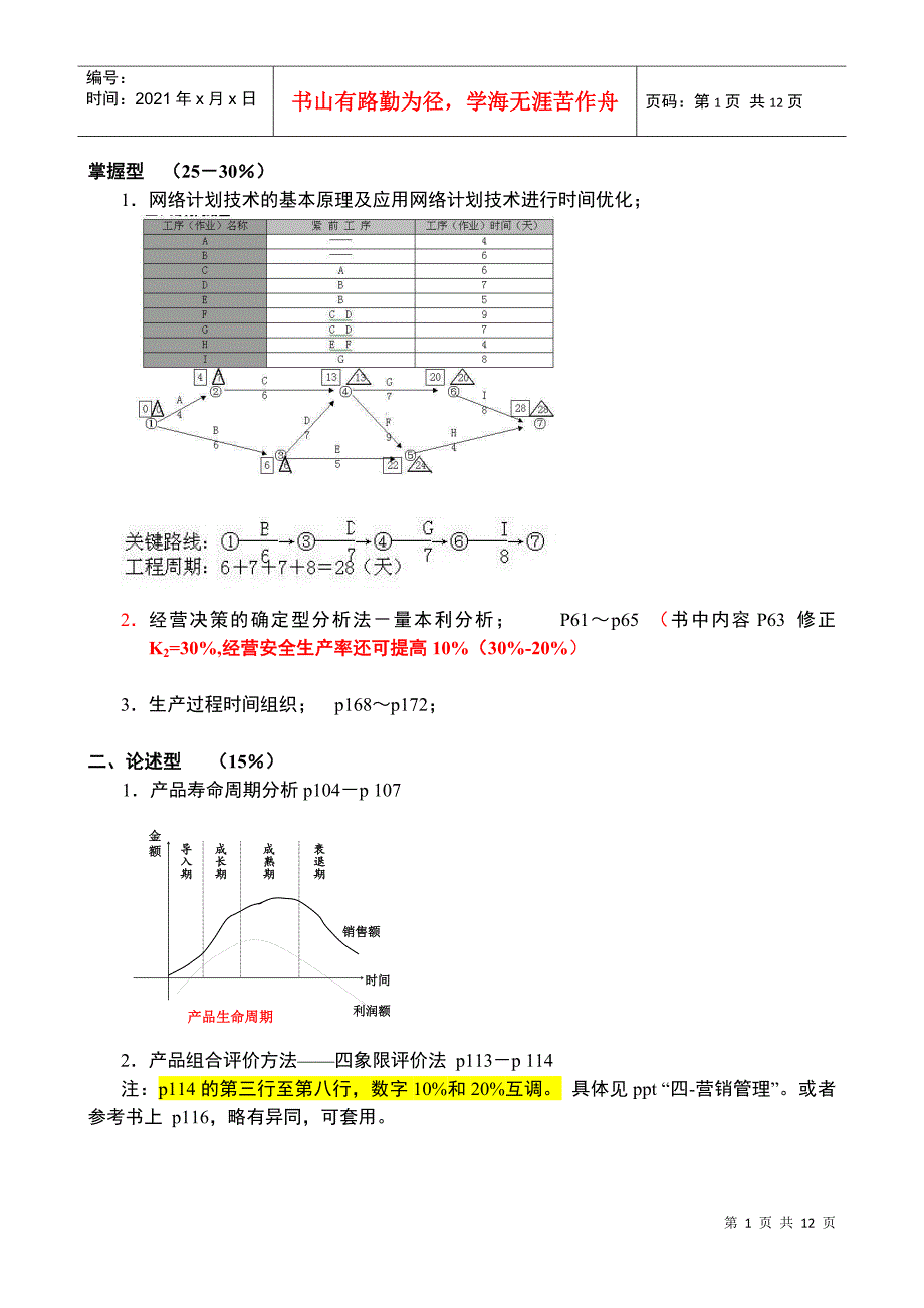 工业企业管理_考前复习提纲_页码(Y101104)_第1页