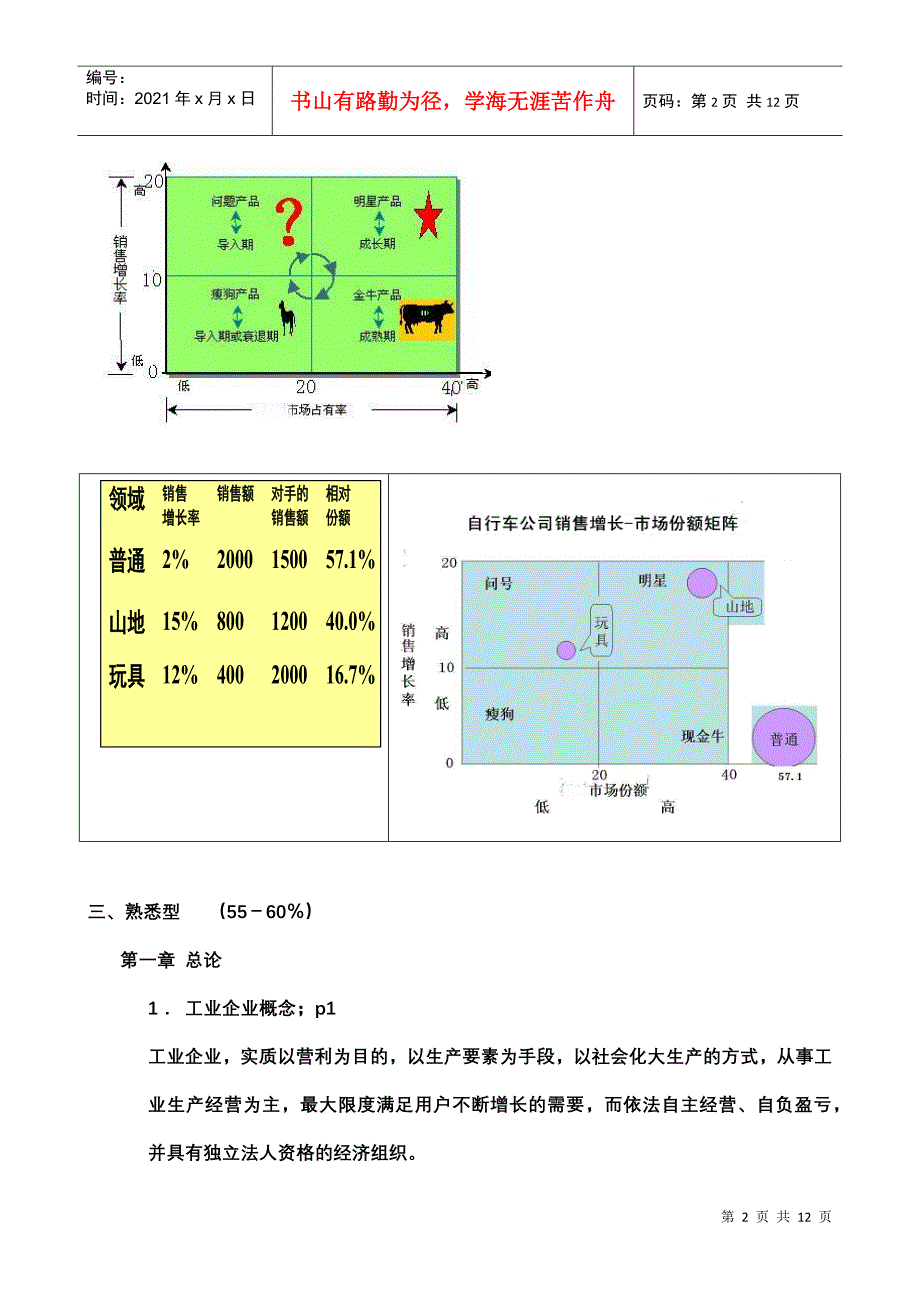 工业企业管理_考前复习提纲_页码(Y101104)_第2页