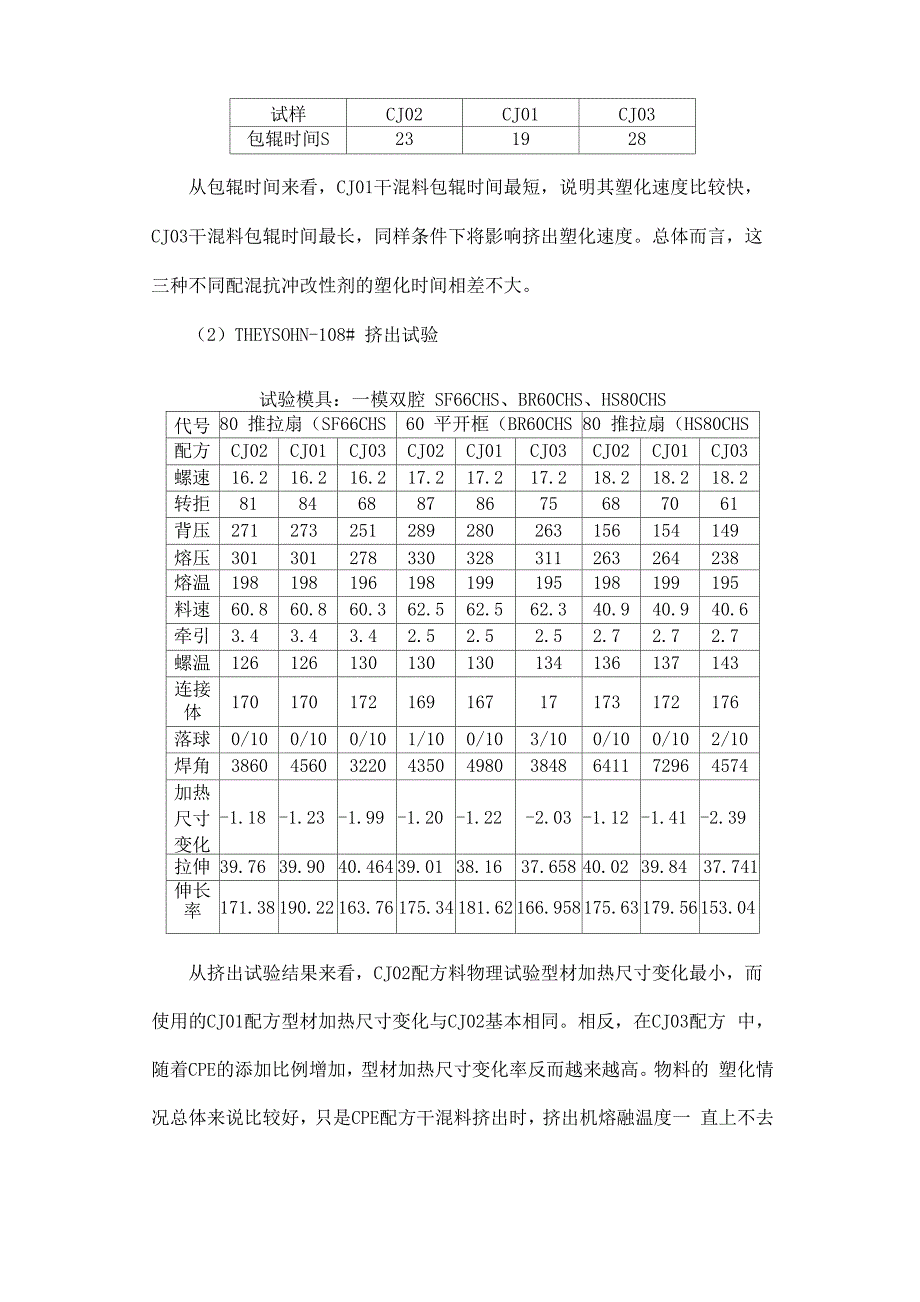 PVC ACR+CPE护冲改性剂性能应用情况析_第5页