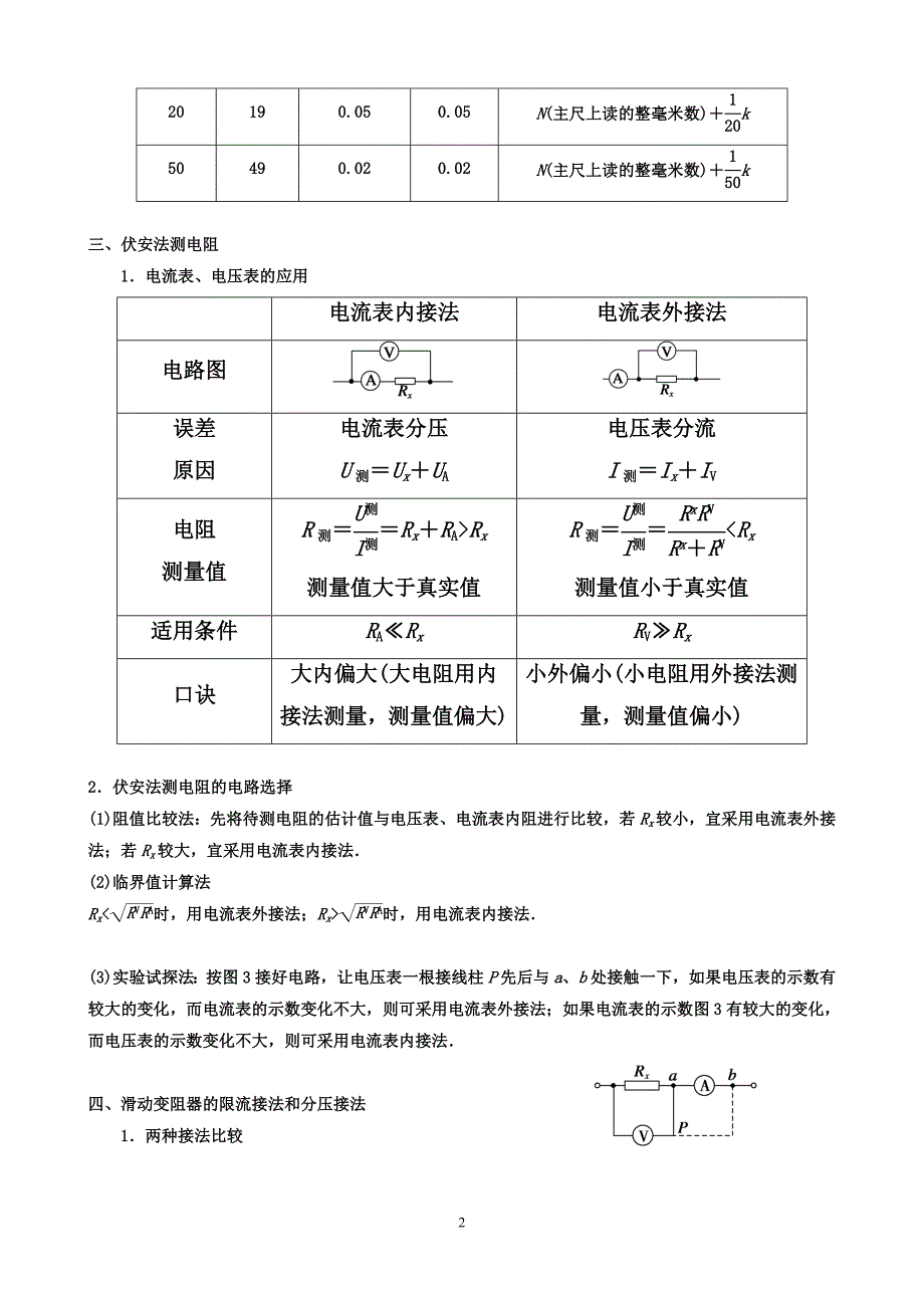 电学实验背记内容_第2页