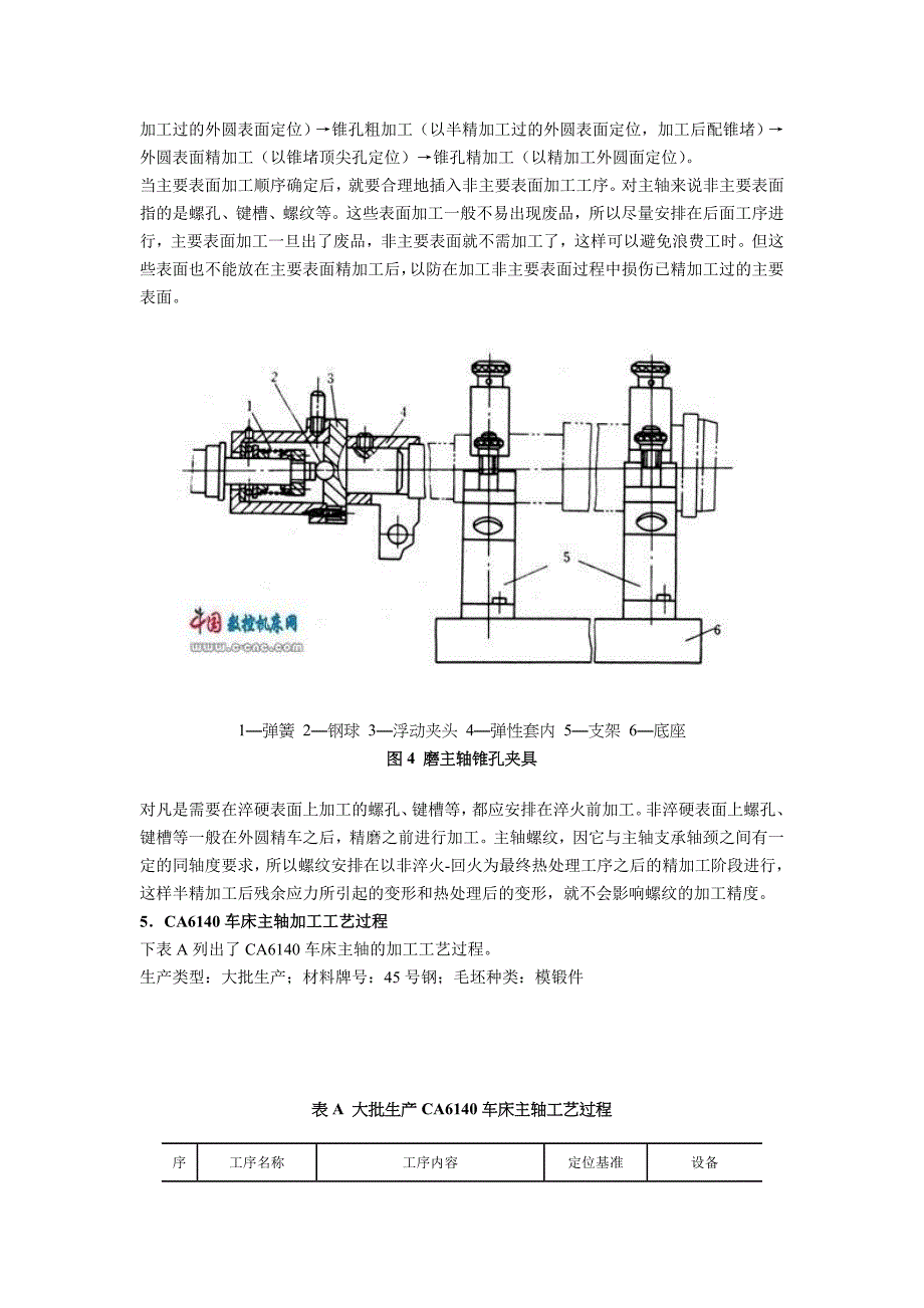 CA6140车床主轴加工工艺.doc_第4页