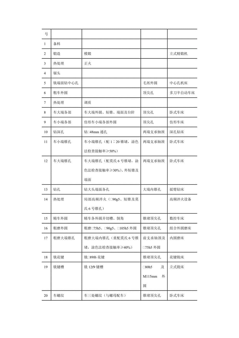 CA6140车床主轴加工工艺.doc_第5页