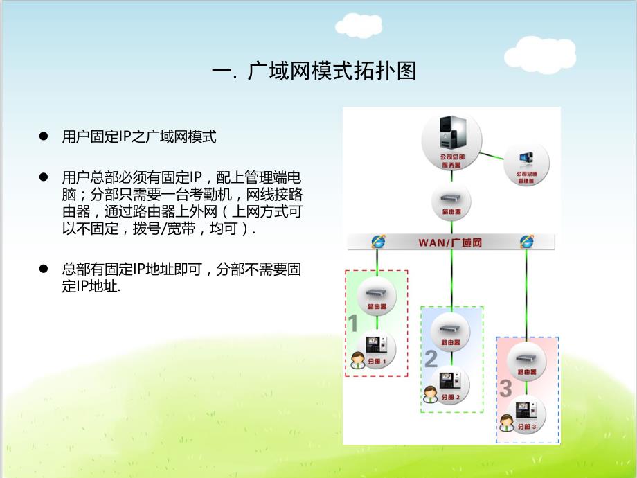 考勤机操作培训教材课件_第3页