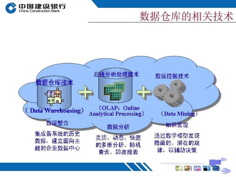 基于ODSB架构的数据仓库培训教材_第5页