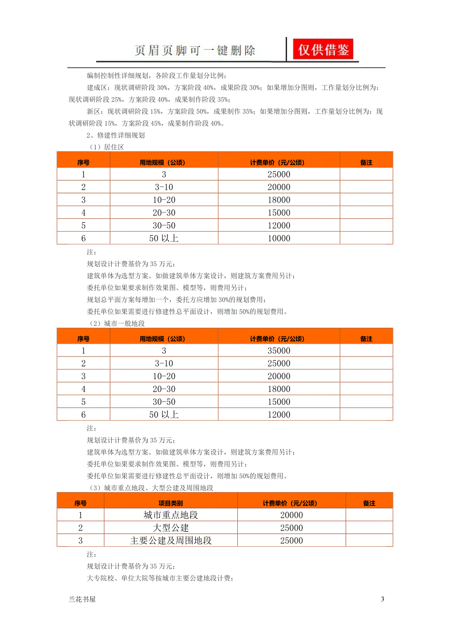 规划收费标准业界材料_第3页