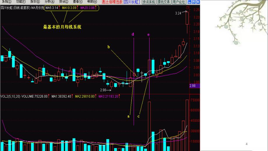 股票学习提高课件_第4页