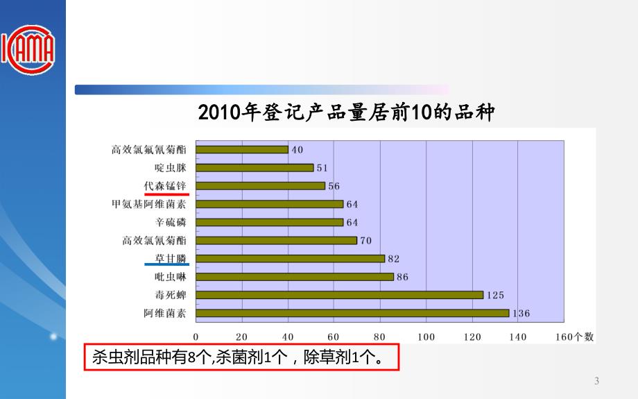 3我国农药新产品田间药效试验评价概况_第3页