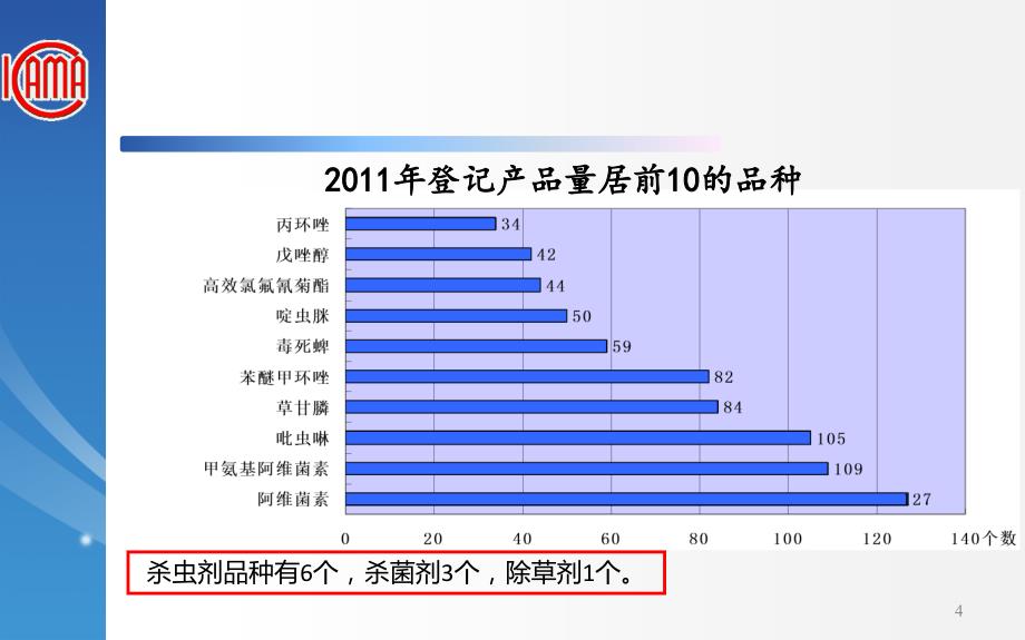 3我国农药新产品田间药效试验评价概况_第4页