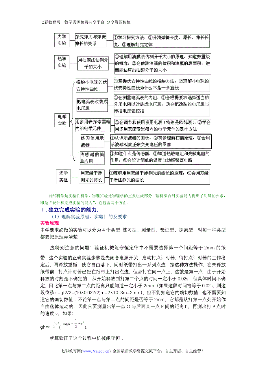 2010高考物理实验全攻略_第2页