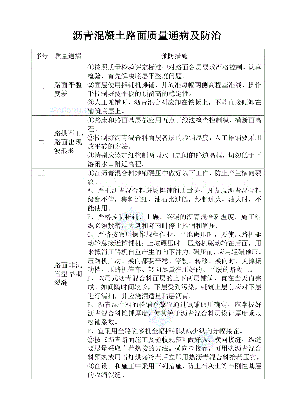 市政道路工程质量通病及防治_第3页