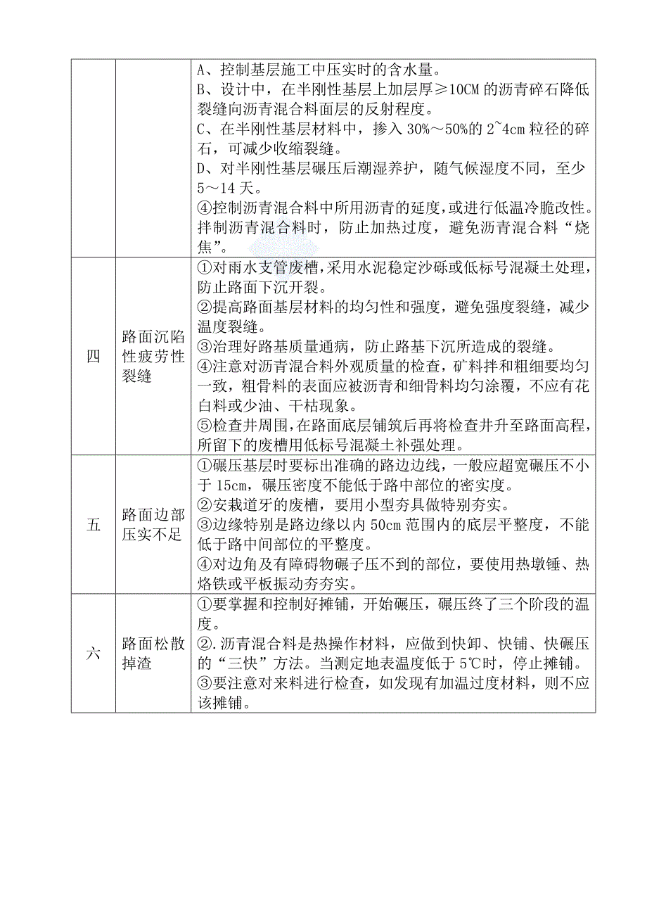 市政道路工程质量通病及防治_第4页