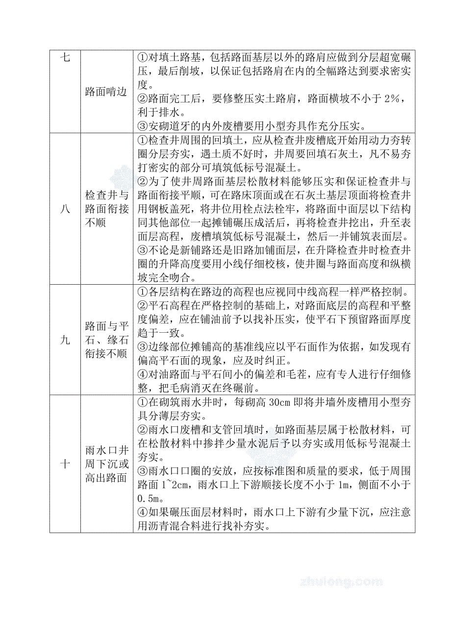 市政道路工程质量通病及防治_第5页