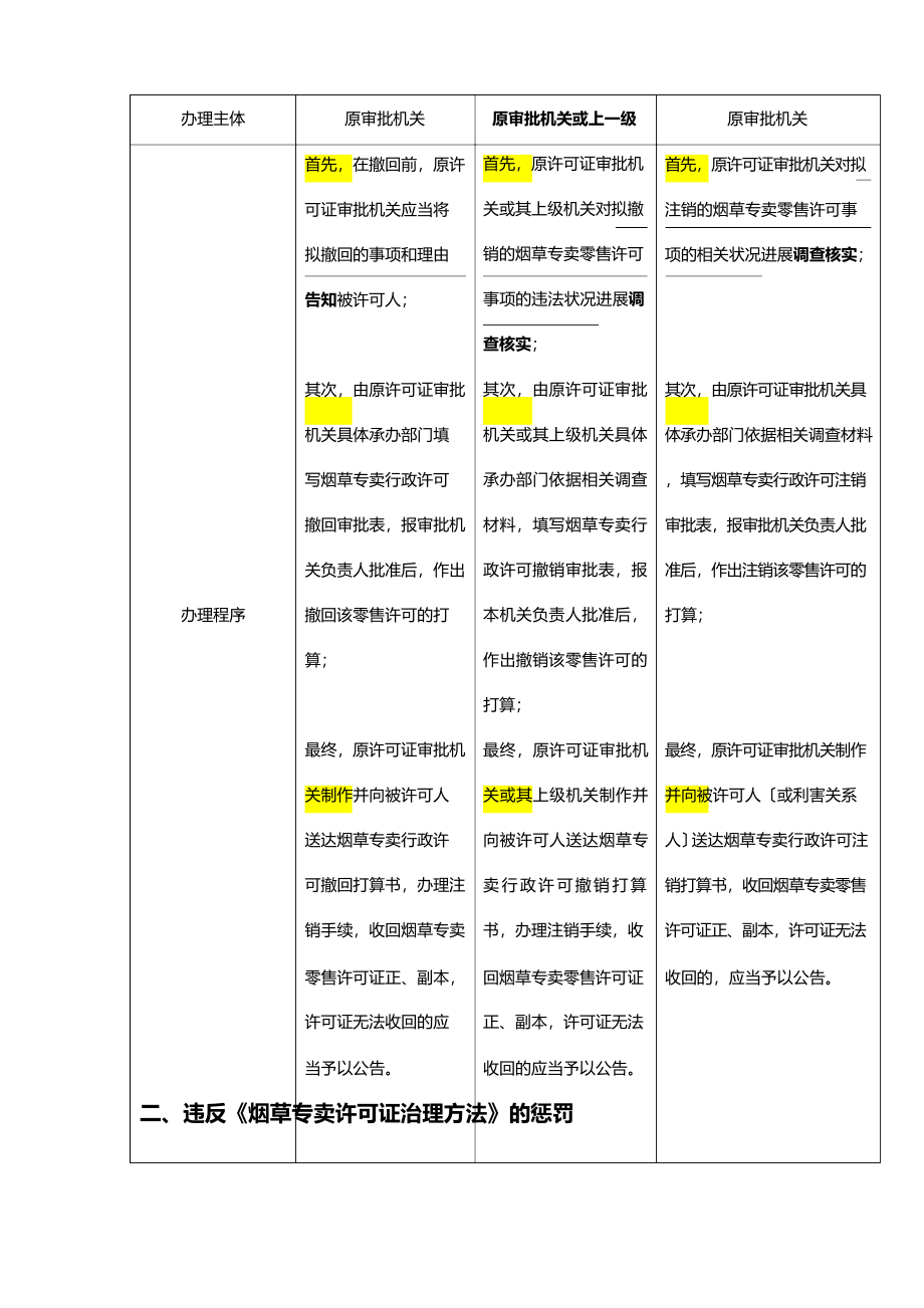 2022年(烟草行业)新版技能鉴定教材知识点(高级烟草专卖管理员)_第3页